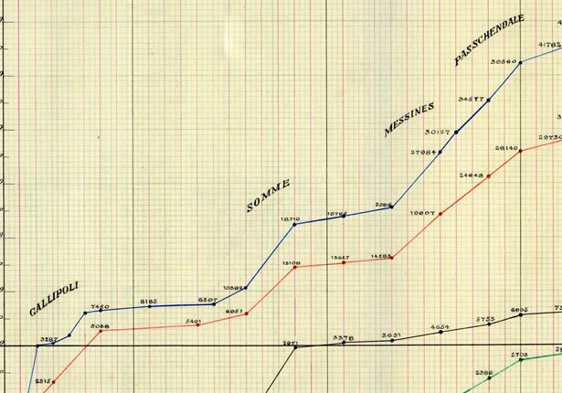 NZEF casualties graph
