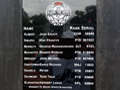 Detailed view of one of the plaques on the memorial inscribed with names of people from who served in D Company.