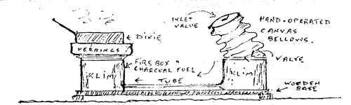 Diagram of cooker operated by bellows