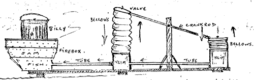 Diagram of a two-cylinder blower