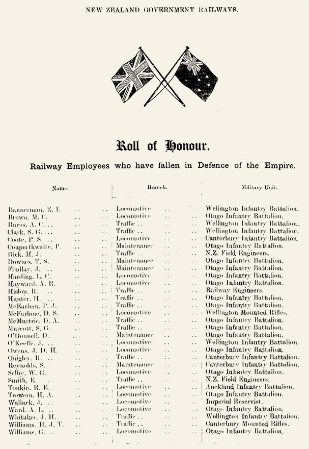 Roll of honour for Railways Department