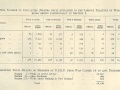 NZEF deaths by theatre of war, 1914-19