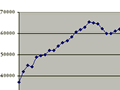 Total births 1945-2008 graph