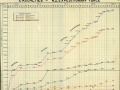 Graph of NZEF casualties, 1915-1919