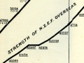 Chart showing NZEF strength overseas, 1914-1919