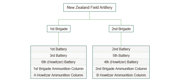 NZFA June 1915- March 1916