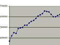 Birth rate graph