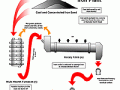 Glenbook steel production diagram