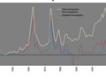 Immigration 1840-1914, summary graph
