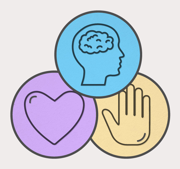 Overlapping circles with head, heart, and hand.