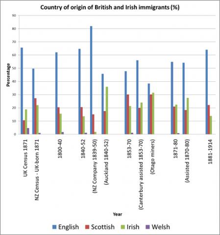 graph