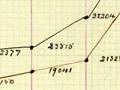 Soldiers returning to NZ graph