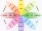 Analysing people’s views, values and actions
