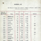 Transport of NZ Division to France, April 1916