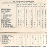 NZEF fatalities by unit