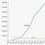 Māori and European population numbers, 1838–1901