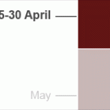 NZ Gallipoli casualties by month
