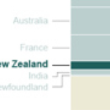 Gallipoli casualties by country