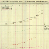 Soldiers returned to NZ graph
