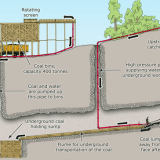 Hydraulic mining diagram