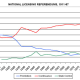 Prohibition vote 1911-87