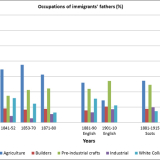 Occupational backgrounds of immigrants (graph)