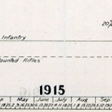 NZEF establishment and reinforcement rates diagram