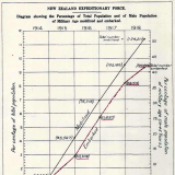 Percentage of total population in NZEF 1914-1918