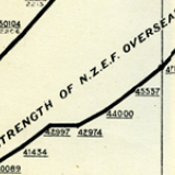 Chart showing NZEF strength overseas, 1914-1919