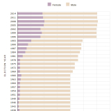 Female MPs 1933-2014
