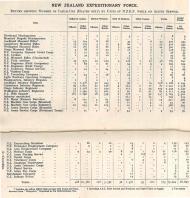 NZEF fatalities by unit