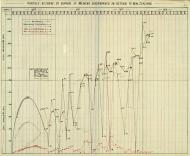 Disposal of soldiers returning to NZ, 1916-19