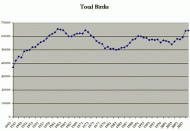Total births 1945-2008 graph