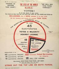 No alcohol license poster from 1911