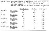 Psychological toll of Operation Overdue