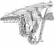 A trench, as depicted in a British training manual