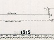 NZEF establishment and reinforcement rates diagram