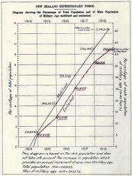 Percentage of total population in NZEF 1914-1918