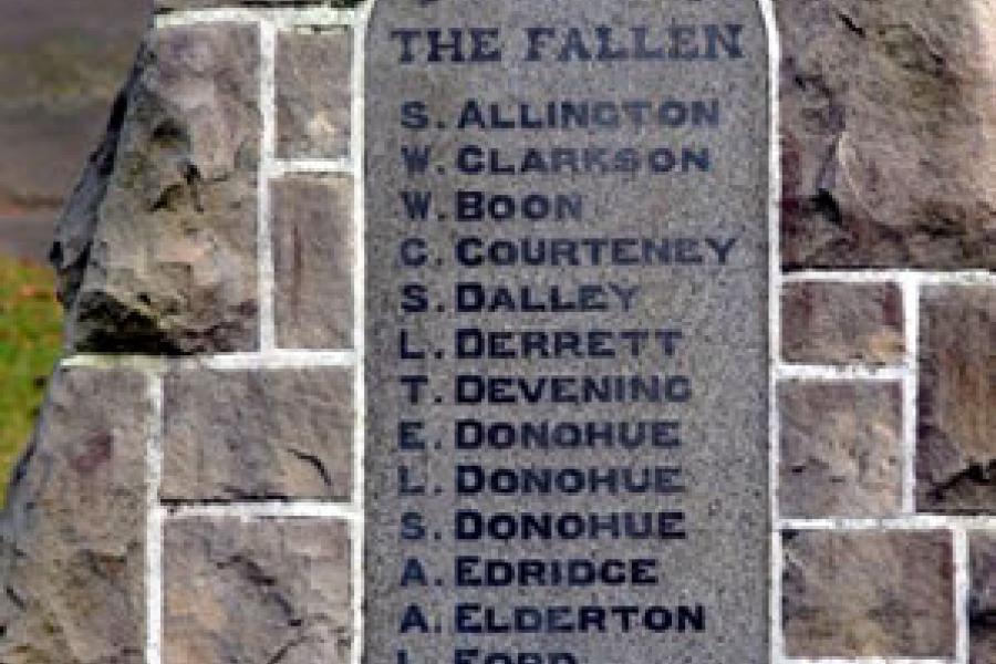 List of names
