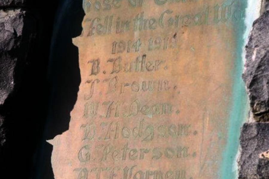 List of names