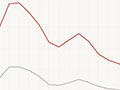 Two graph lines on white background