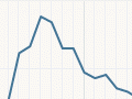 Graph line against white background