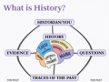 Flow diagram with text boxes connected to central multi-coloured image of a human brain