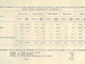 NZEF deaths by theatre of war, 1914-19