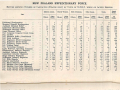 NZEF fatalities by unit