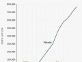 Māori and European population numbers, 1838–1901