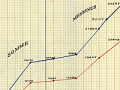 NZEF casualties graph