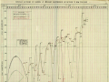 Disposal of soldiers returning to NZ, 1916-19