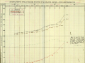 Soldiers returned to NZ graph