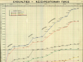 Graph of NZEF casualties, 1915-1919